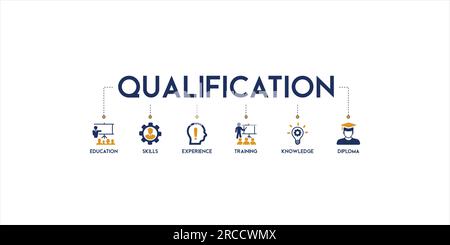 Qualification banner web icon vector illustration concept for employee recruitment and positioning with icon and symbol of education, skills Stock Vector