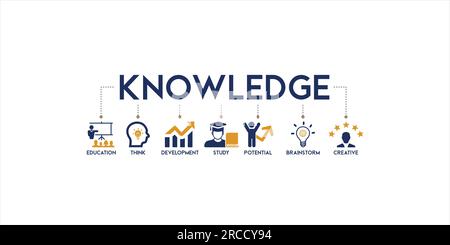 Banner of Knowledge web icon vector illustration concept with icon of education, think, development, study, potential, brainstorm, and creative Stock Vector