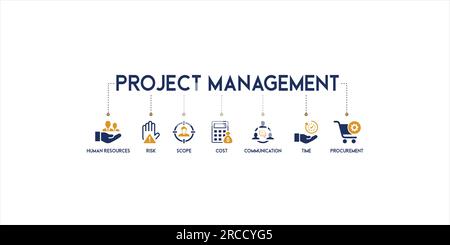 Banner of project management web icon vector illustration concept with icon of human resources, risk, scope, cost, communication, time and procurement Stock Vector