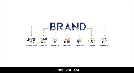 Brand banner web icon vector illustration concept with icon of target market, strategy, innovation, marketing, advertising, customers, and awareness Stock Vector