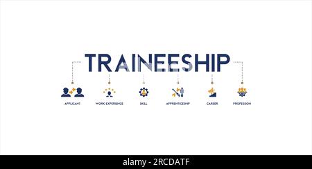 Traineeship banner web icon vector illustration concept for apprenticeship on job training program with icon of applicant, work experience, skills Stock Vector
