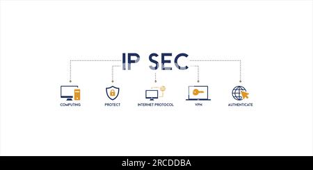 IPsec banner web icon vector illustration concept for internet and protection network security with icon of cloud computing, protect,internet protocol Stock Vector