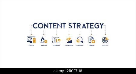 Banner of content strategy vector illustrations chart with the icon of create, analyze, planning, promotion, control, publish and success Stock Vector