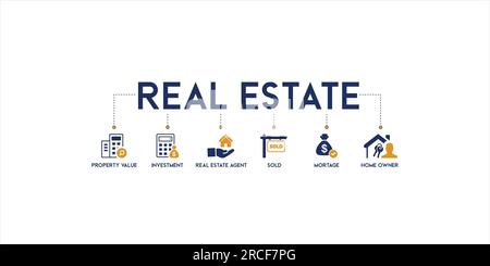 Banner of real estate vector illustration pictogram with the icon and symbol of property value, investment, real estate agent, sold, mortage Stock Vector