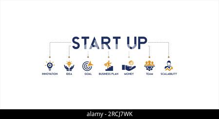 Banner of start up vector illustration concept pictogram with English keywords and icon and symbol of innovation, idea, goal, business plan, money Stock Vector