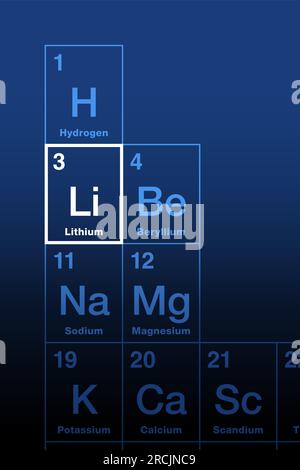 Lithium, on the periodic table of the elements. Alkali metal, with element symbol Li, from Greek lithos, for stone, and with atomic number 3. Stock Photo