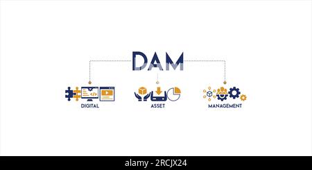 DAM Digital Asset Management Organization Concept vector illustration with the icon of digital assets management Stock Vector