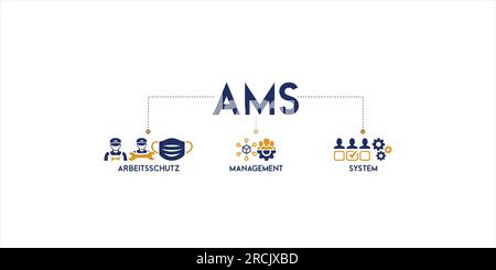 AMS - Arbeitsschutz management system - Banner mit icons vector illustration concept Stock Vector