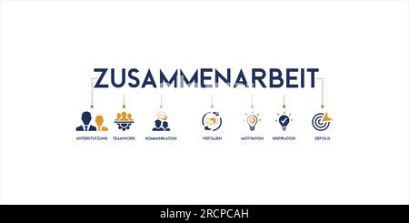 Banner Zusammenarbeit - icons of support, teamwork, communication, motivation and inspiration Stock Vector