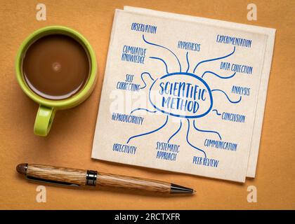 scientific method infographics or mind map sketch on art paper, science and research concept Stock Photo