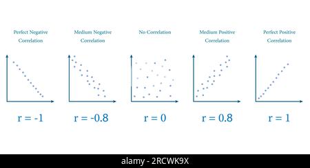 Correlation Statistics Graph. Positive And Negative Geometric Diagram 