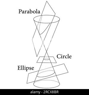 Types of conic sections. Circle, Ellipse, Parabola and Hyperbola. Vector illustration isolated on white background. Stock Vector