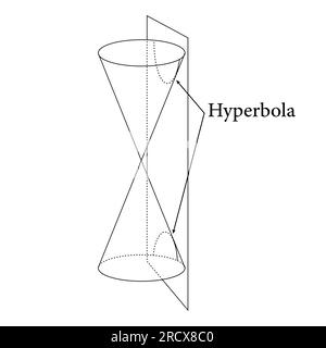 Types of conic sections. Circle, Ellipse, Parabola and Hyperbola. Vector illustration isolated on white background. Stock Vector