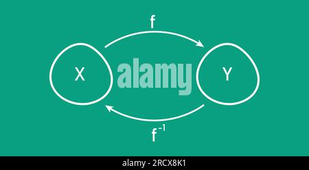 Inverse of a function in mathematics. Stock Vector