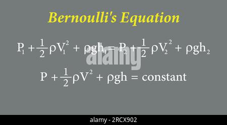 Bernoulli's equation in fluid mechanics. Vector illustration Stock Vector