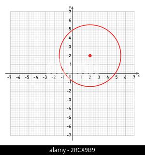 Circle graph in cartesian coordinate. Stock Vector