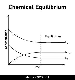 State of chemical equilibrium in reaction. Time concentration graph. Vector illustration isolated on white background. Stock Vector