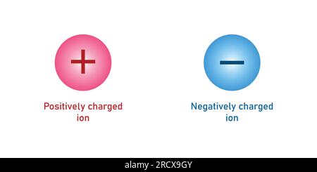 80+ Negative Ions Stock Illustrations, Royalty-Free Vector Graphics & Clip  Art - iStock
