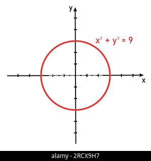 circle graph in cartesian coordinate Stock Vector