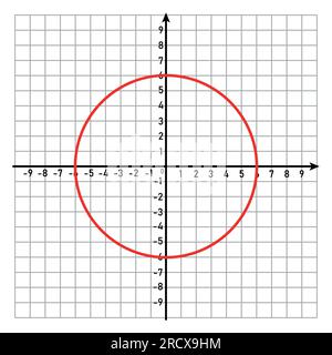 circle graph in cartesian coordinate Stock Vector