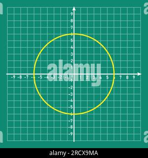 circle graph in cartesian coordinate Stock Vector