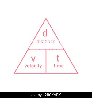 speed formula