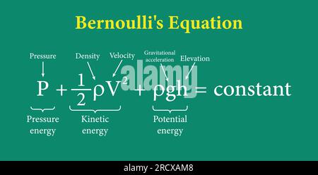 Bernoulli's equation in fluid mechanics. Vector illustration Stock Vector