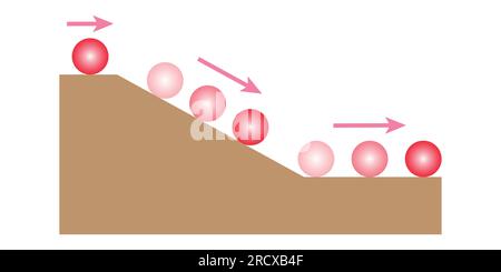 Ball on inclined plane. Newton's law of motion. Rolling balls down ...