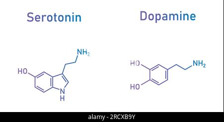 Serotonin chemical formula. Serotonin structural chemical formula ...