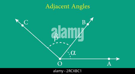 Adjacent angles in mathematics. Two angles with common vertex and side. Vector illustration isolated on chalkboard. Stock Vector