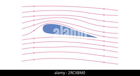 Streamlines showing air moving around an airfoil. Flow past a wing. Higher and lower flow velocity. Vector illustration isolated on white background. Stock Vector