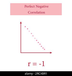 Perfect negative correlation graph. Scatter plot diagram. Vector illustration isolated on white background. Stock Vector
