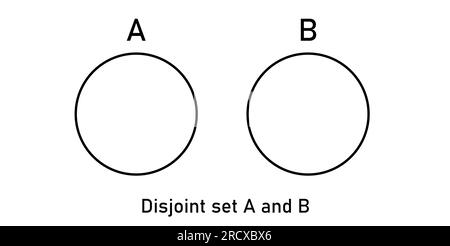 Disjoint set A and B using venn diagram in mathematics. Mathematics resources for teachers and students. Stock Vector