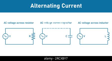 AC voltage across a Resistor, Capacitor and Inductor. Alternating current. Scientific vector illustration isolated on white background. Stock Vector