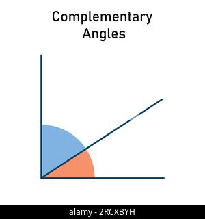 Complementy Sign Math Symbol Icon. Mathematic equal sign Vector Illustration Stock ...