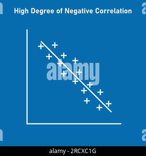 High degree of negative correlation graph. Scatter plot diagram. Vector illustration isolated on white background. Stock Vector