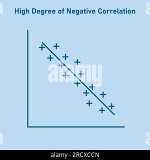 High degree of negative correlation graph. Scatter plot diagram. Vector illustration isolated on white background. Stock Vector