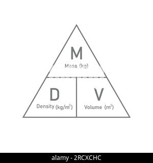 triangle chemistry