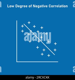 Low degree of negative correlation. Vector illustration isolated on ...