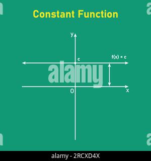 Graph of a constant function. Horizontal line. Mathematics resources for teachers. Vector illustration isolated on chalkboard. Stock Vector