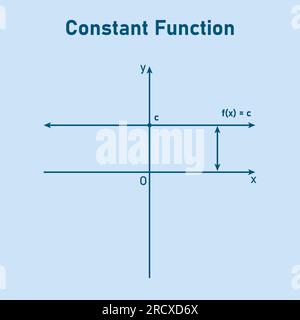 Graph of a constant function. Horizontal line. Mathematics resources for teachers. Vector illustration isolated on blue background. Stock Vector