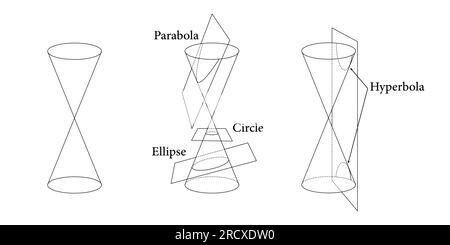 Types of conic sections. Circle, Ellipse, Parabola and Hyperbola. Vector illustration isolated on white background. Stock Vector