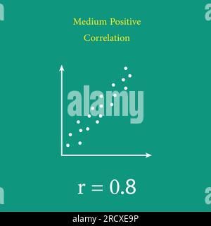 Scatter plots and correlation with correlation coefficient. Medium Positive Correlation. Vector illustration isolated on chalkboard. Stock Vector