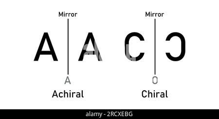 chiral and achiral in chemistry. chirality molecules Stock Vector Image ...
