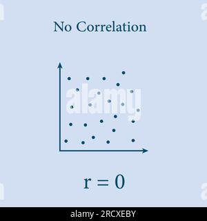 Scatter plots and correlation with correlation coefficient. No Correlation. Vector illustration isolated on blue background. Stock Vector