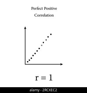 Perfect positive correlation graph. Scatter plot diagram. Vector ...