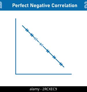 Perfect negative correlation graph. Scatter plot diagram. Vector illustration isolated on white background. Stock Vector