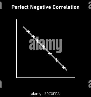 Perfect negative correlation graph. Scatter plot diagram. Vector ...
