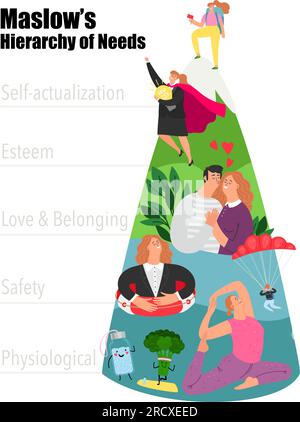 Maslows Hierarchy of Needs woman. Vector of pyramid concept graphic, sociology and psychology, illustration of essential fundamental safety and esteem Stock Vector