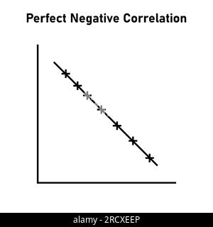 Perfect negative correlation graph. Scatter plot diagram. Vector illustration isolated on white background. Stock Vector